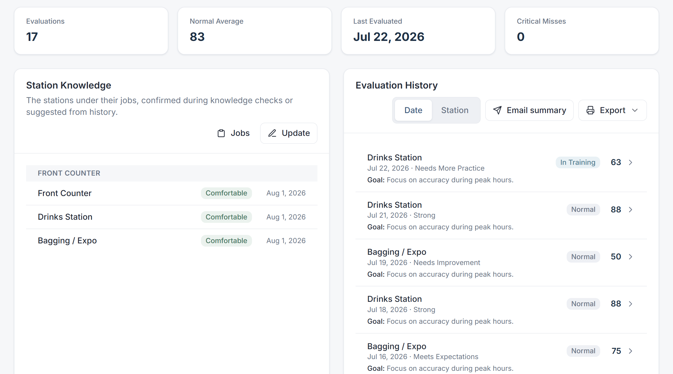 A team member profile: station knowledge on the left, full evaluation history on the right.